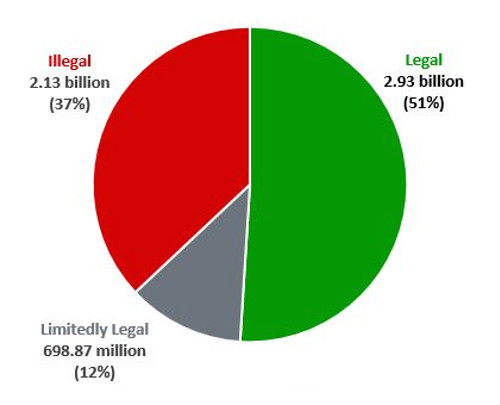 4b719 population of countries legal limited illegal3